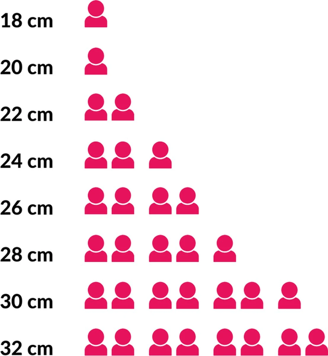 Le Creuset Koekenpan Les Forgées TNS - ø 24 Cm - Standaard Anti-aanbaklaag 6 Le Creuset Koekenpan Les Forgées TNS - ø 24 Cm - Standaard Anti-aanbaklaag - Afbeelding 4