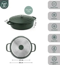 Westinghouse Performance Series - Hapjespan Inductie Met Deksel - 28cm Sauteerpan - Oven Geschikt - Groen -Woonkeuken Winkel 1120x1200 1