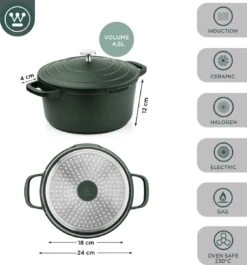 Westinghouse Performance Series Braadpan Inductie - 24cm Kookpan - Oven Geschikt - Groen -Woonkeuken Winkel 1120x1200