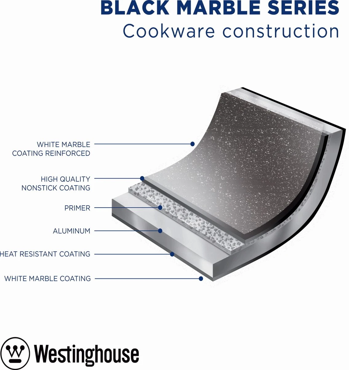Westinghouse Koekenpan Inductie - Ø 20 Cm - Zwart Marmer - Speciale Editie 7 Westinghouse Koekenpan Inductie - Ø 20 Cm - Zwart Marmer - Speciale Editie - Afbeelding 5