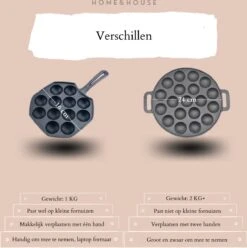 Home&House Poffertjespan Set - Zwart - Poffertjesmaker - Inductie - Gas - Poffertjes - Prik Vork - Kwast - Gietijzer - Poffertjesplaat - Poffertjespannen -Woonkeuken Winkel 1193x1200 4