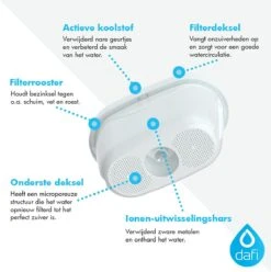 DAFI Filterpatronen 12 Stuks, Geschikt Voor Brita Maxtra, Brita Maxtra+ Waterfilterkannen, Geproduceerd In Europa, Waterfilterpatroon 12 Pack -Woonkeuken Winkel 1196x1200 11