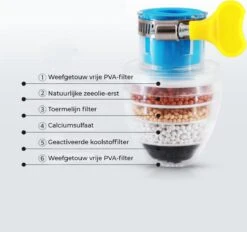VINESS Waterfilter - Kraanfilter - Drinkwaterfilter - Waterzuivering - Waterbesparend - Duurzaam - Roze 19 VINESS Waterfilter - Kraanfilter - Drinkwaterfilter - Waterzuivering - Waterbesparend - Duurzaam - Roze -Woonkeuken Winkel 1200x1126 1