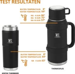 MacGyver RVS Thermoskan 1.5 Ltr – RVS Thermosbeker 0,55 Ltr - Langdurig Warm/koud - Zwart -Woonkeuken Winkel 1200x1169 3