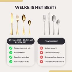 SensaHome - 20-Delige Bestek Set - Inclusief Mes/Vork/Lepel - 4 Personen - Goud 35 SensaHome - 20-Delige Bestek Set - Inclusief Mes/Vork/Lepel - 4 Personen - Goud -Woonkeuken Winkel 1200x1200 12