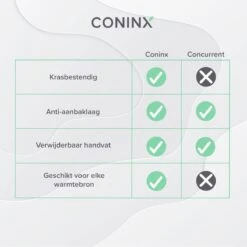 Coninx Grillpan 28CM - Steakpan - Afneembare Handgreep - PFAS-vrij - Grijs -Woonkeuken Winkel 1200x1200 711