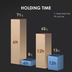 Slimme Thermosfles Met LCD Temperatuur Display - Curver Isolatiefles 0,5 Liter - Dubbelwandige Thermosfles - Thermosbeker - Isoleerfles - Thermoskan - Travel Mug - Bidon Drinkfles - Koffiebeker - Drinkflessen - RVS - Smart Thermos - Bidon - Metaal -Woonkeuken Winkel 1200x1200 932