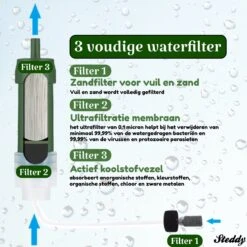 Waterfilter Steddy Pro - Survival Bushcraft Kit - Noodpakket - Waterzuivering - Water Filter Kraan - Outdoor -Woonkeuken Winkel 1200x1200 939