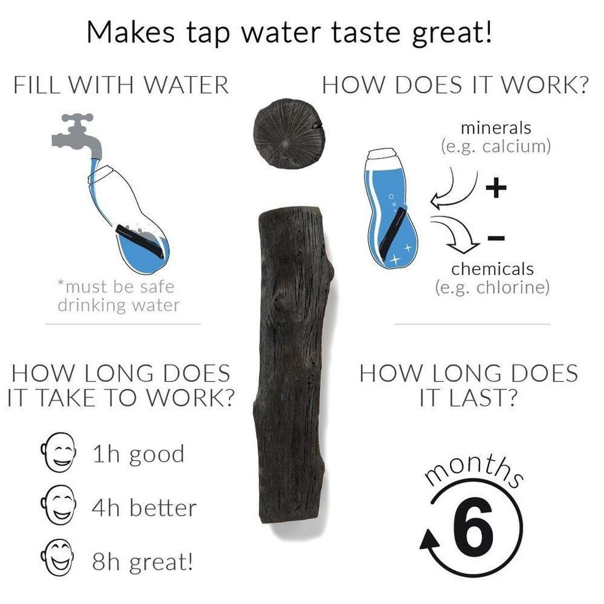 Black + Blum Binchotan Active Charcoal For Eau Good Water Bottles 4-pack 5 Black + Blum Binchotan Active Charcoal For Eau Good Water Bottles 4-pack - Afbeelding 3