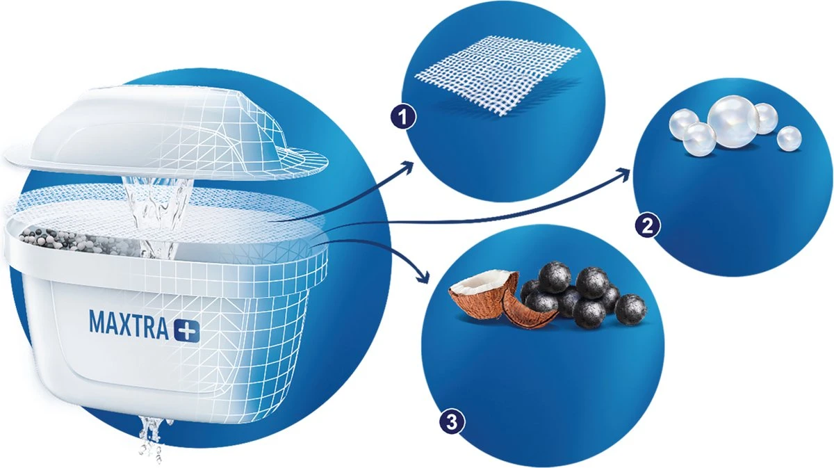BRITA - Waterfilterpatroon MAXTRA+ 2Pack 6 BRITA - Waterfilterpatroon MAXTRA+ 2Pack - Afbeelding 4