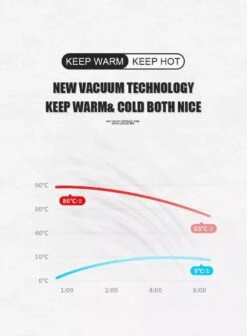 Slimme Thermosfles Met LCD Temperatuur Display - Curver Isolatiefles 0,5 Liter - Dubbelwandige Thermosfles - Thermosbeker - Isoleerfles - Thermoskan - Travel Mug - Bidon Drinkfles - Koffiebeker - Drinkflessen - RVS - Smart Thermos - Bidon - Metaal -Woonkeuken Winkel 883x1200