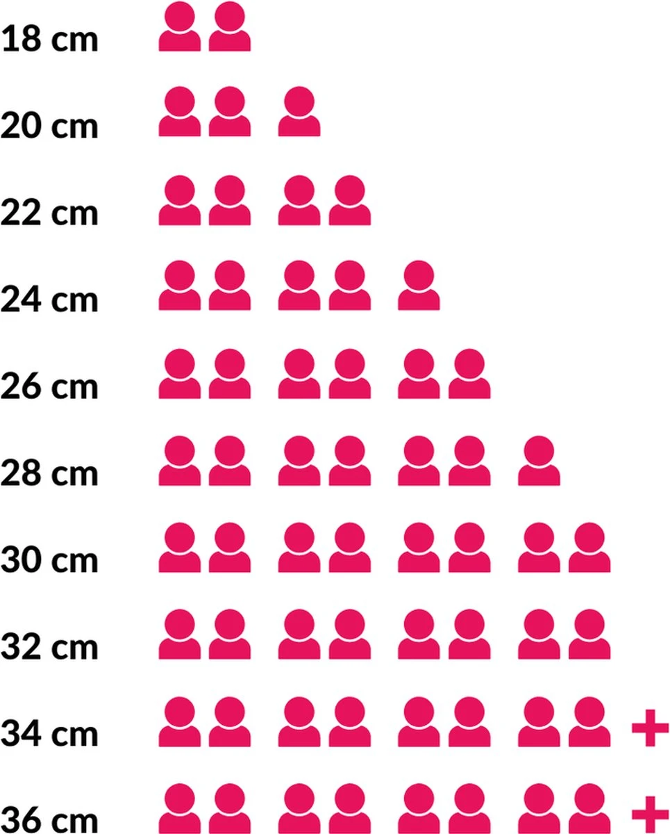 Le Creuset Braadpan Campagnard Signature Deep Teal - ø 30 Cm / 3.5 Liter 5 Le Creuset Braadpan Campagnard Signature Deep Teal - ø 30 Cm / 3.5 Liter - Afbeelding 3